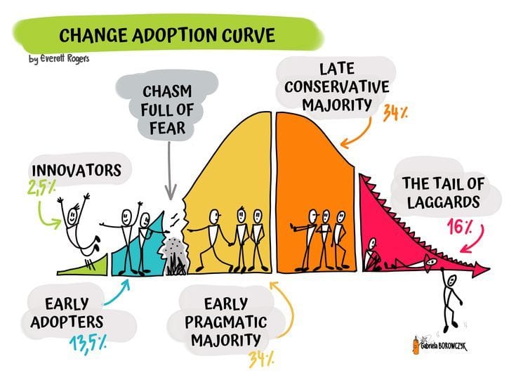 The men selling the fear own the cure